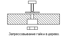 Запрессовка гайки Запрессовка гайки
