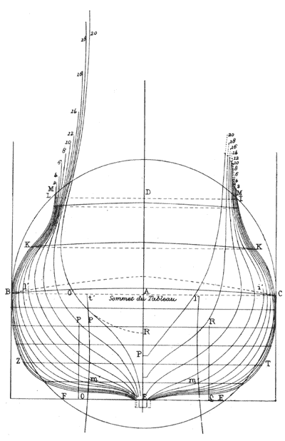 Конструкция шпангоутов согласно правилам из книги