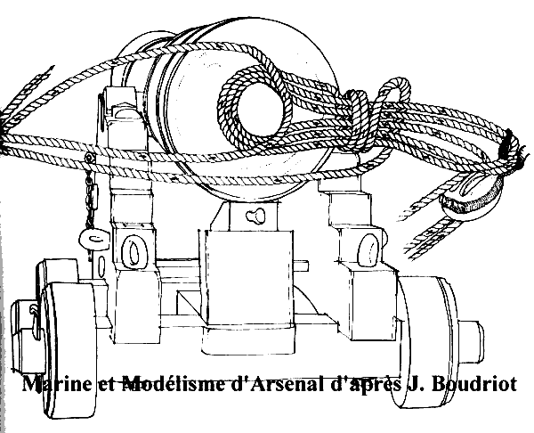 Двойная швартовка Двойная швартовка