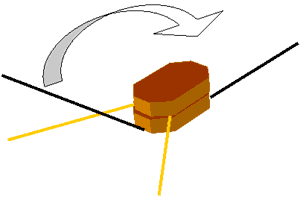 Строп для блока Строп для блока