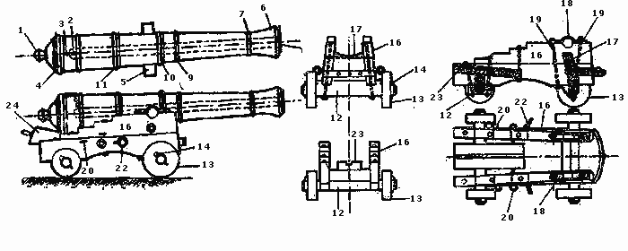 Конструкция корабельной пушки Конструкция корабельной пушки