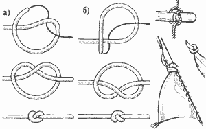 Простой узел Простой узел