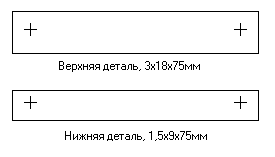 Направляющие