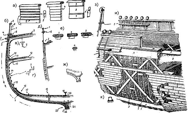 Конструкция корпуса клипера композитной постройки Конструкция корпуса клипера композитной постройки