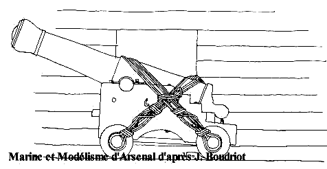 Швартовка вдоль борта Швартовка вдоль борта