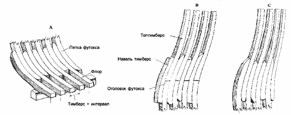 Реконструкция набора корпуса Реконструкция набора корпуса