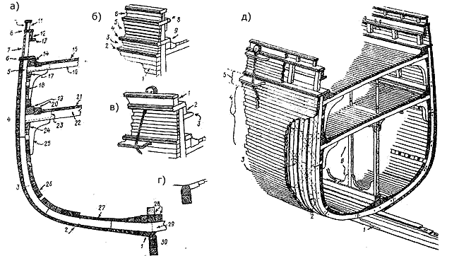 Типичная конструкция корпуса американского клипера Типичная конструкция корпуса американского клипера