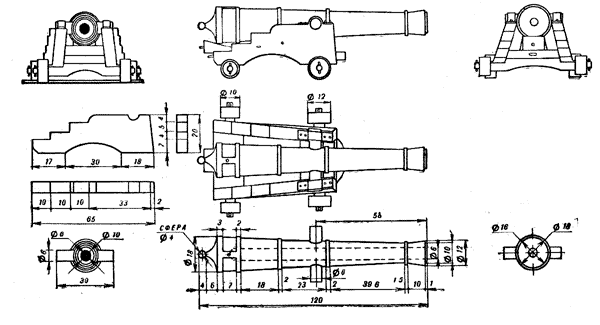 Восемнадцатифунтовое орудие английского линейного корабля XIX века Восемнадцатифунтовое орудие английского линейного корабля XIX века