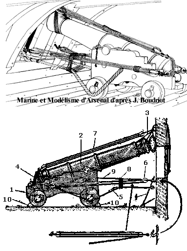 Орудие, закрепленное при помощи тросов Орудие, закрепленное при помощи тросов