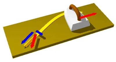 Гнутье на ребро Гнутье на ребро