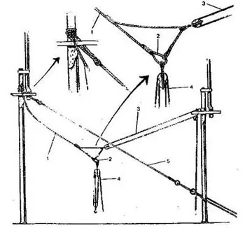 Рисунок 394 из Курти Рисунок 394 из Курти