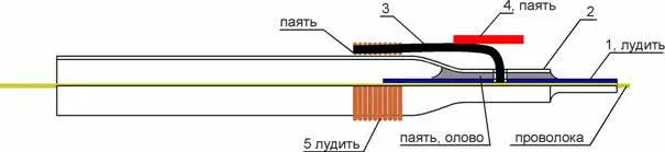 Схема инструмента Схема инструмента