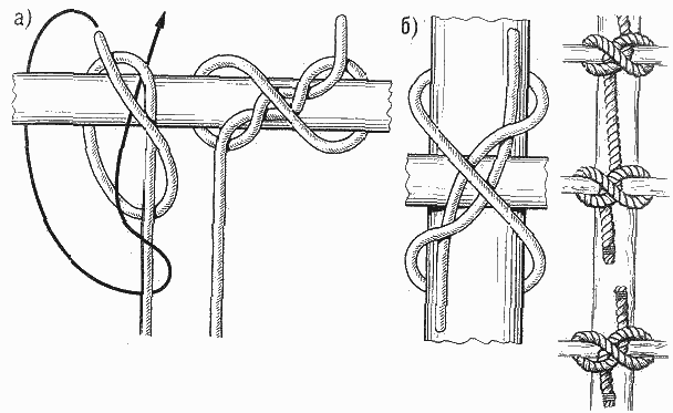 Питонов узел Питонов узел