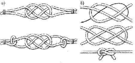 Плоский узел Плоский узел
